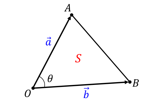ベクトルによる三角形の面積の公式の証明